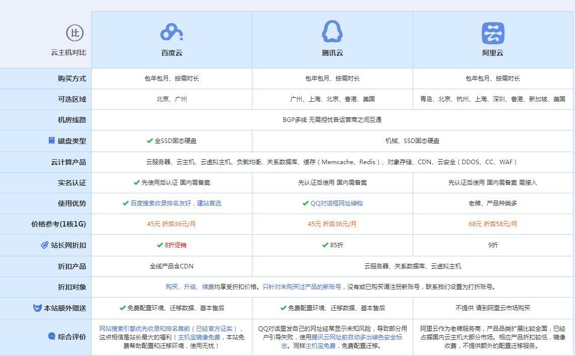 高唐云主机代理对比.jpg